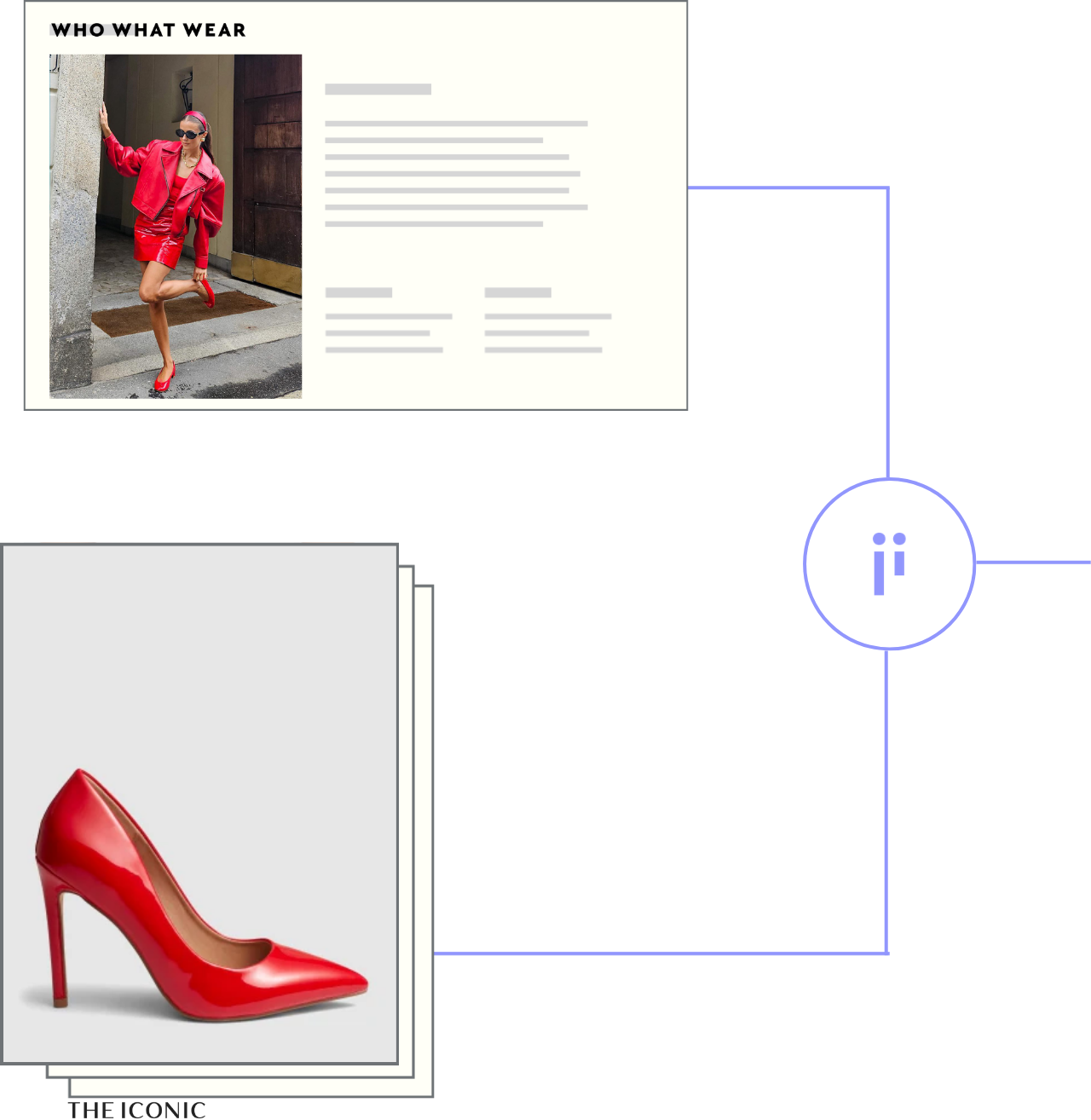 Editorial article and product feed matched through Trendii